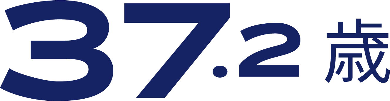 37.2歳